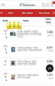 Bobbys Solo Album Ranked No 1 On Ktown4u Ikon