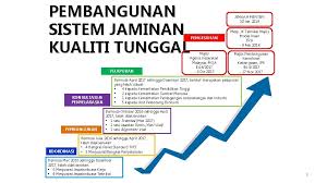 Sejatinya, sumber daya manusia adalah hal yang perlu digarap secara serius oleh perusahaan. Sistem Jaminan Kualiti Tunggal Jabatan Pembangunan Kemahiran Kementerian