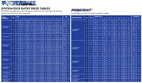 Powerball System Game Entries