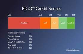 Contact your credit card company immediately because many creditors may be willing to work with you to change your payment if you're facing a financial emergency. What Happens If You Don T Use Your Credit Card Mybanktracker