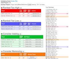 Custom Fantasy Football Rankings Create A Drag Drop Cheat Sheet Fantasy Football Rankings Fantasy Football Fantasy Football Cheat Sheet