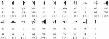 Hangul or hangeul (한글 ) is the korean alphabet, which has been used to write korean language… by dan2361. Korean Language Information Korean Alphabet Korean Grammar Korean Pronunciation Rules And More