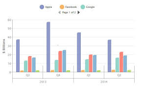 Bar Charts With Financial Quarters Issue 1115 Swimlane