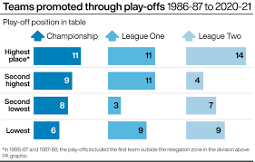 Sheffield wednesday owner dejphon chansiri has penned a letter to owls supporters taking the blame for the club's relegation to league one. History Favours Sunderland Ahead Of Wembley Playoffs Sports