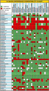 uncommon iv antibiotics compatibility chart 2019