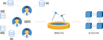 There are many pools, and if you are new to the mining industry, it can be quite difficult to make a choice. Crypto Mining Pools 2019 How To Choose The Best Pool
