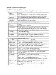 Start studying bahasa melayu, imbuhan pinjaman, tahun 5. Imbuhan Pinjaman
