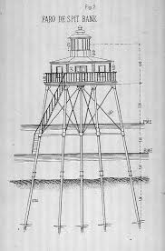 Have questions about m&t online banking? Spit Bank Lighthouse Wikiwand