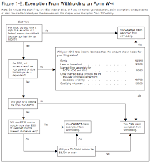 How To Fill Out A W 4 Form Without Errors Pt Money