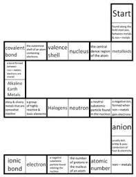 Periodic Table Of Elements Chemistry Terms Domino Puzzle