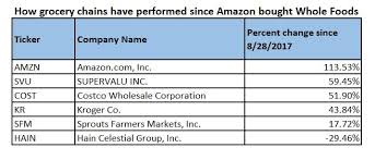 If You Invested 1 000 In Amazon In 1997 Heres What Youd
