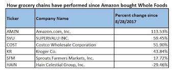 If You Put 1 000 In Amazon In 1997 Heres How Much Youd