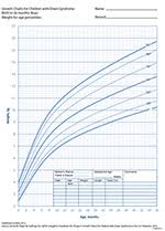 growth charts for children with down syndrome in the united