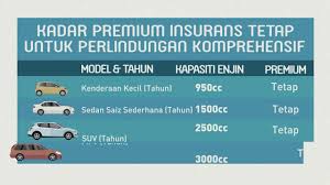 Insuran kereta etiqa takaful cerita aku dennis zill qalriss services etiqa pembaharuan insurans kereta dan roadtax kalkulator insurans kereta etiqa insurans malaysia blog. Pantau Harga Insurans Kereta Gesa Najib Razak Kepada Bank Negara Dan Suruhanjaya Persaingan Wapcar