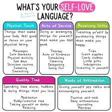 What S Your Self Love Language Physical Touch Acts Of Service Receiving Gifts Quality Time Love Language Physical Touch Emotion Chart Self Care Activities
