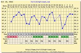 possible anovulatory cycle eyes please update page 2