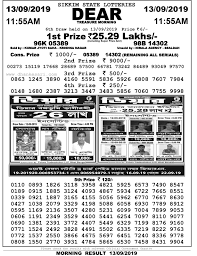 Pin On Lotterysambad