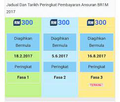 Bagi yang tidak layak dan ingin memohon, anda boleh membuat permohonan baru bermula 15 oktober 2020. Brim 2017 Fasa Ketiga Fasa Terakhir Dah Masuk Bank Maybank Ceritera Si Gadis Biru