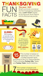 Challenge yourself with howstuffworks trivia and quizzes! Thanksgiving Facts Some Fun Fast And Number Facts About Thanksgiving That You Did Not Know The Federal