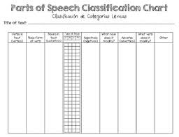 Bilingual Esl Parts Of Speech Hunt Graphic Organizer