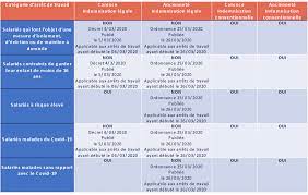 Check spelling or type a new query. Indemnites Complementaires A La Charge De L Employeur Walter France