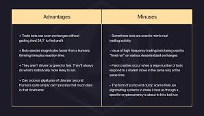 You can invest in cryptocurrencies 24/7 on robinhood crypto, with the exception of any down time for site maintenance. Is Bot Trading Good Or Bad For The Crypto Market Arbismart