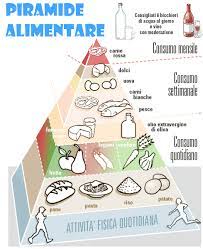 L'importante è scegliere gli ingredienti giusti e farla in modo sano. Esempio Dieta Mediterranea Settimanale Gli Alimenti Principali Dietagratis Com