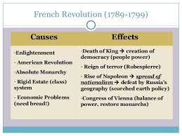 Political Causes Of The American Revolution Essay Topics
