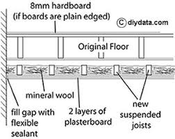 Maybe you would like to learn more about one of these? Soundproofing A Ceiling By Fitted A Suspended Ceiling