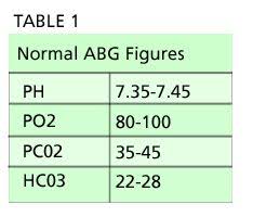 Abgs Rome Respiratory Opposite Metabolic Equal Ph Is Up