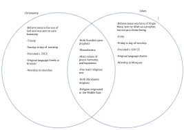 shinto and buddhism venn diagram sada margarethaydon com