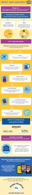 What Are Ebooks Here S A Guide For Every Curious Book Lover Ebook Writing Ebooks This Or That Questions