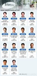 이영희 삼성전자 부사장 자신의 이야기를 써라. 50ì„¸ ìµœì›ì¤€ ë¶€ì‚¬ìž¥ 39ì„¸ ë¯¸ìŠ¤íŠ¸ë¦¬ ì „ë¬´ ì‚¼ì„±ì „ìž 162ëª… ìž„ì› ìŠ¹ì§„ ë¨¸ë‹ˆíˆ¬ë°ì´