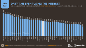 How many people own bitcoin? Digital 2021 Global Overview Report Datareportal Global Digital Insights