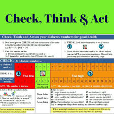 Proposals for reform of the mental health act. Check Think And Act Health Professional Teaching Resource And Handout Jayne Lehmann Edhealth Australia