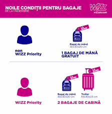 Bagajul de mana (cu tine in cabina). Wizz Priority Luggage Cheap Online