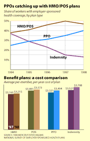 Ppos A Better Brand Of Managed Care Managed Care Magazine