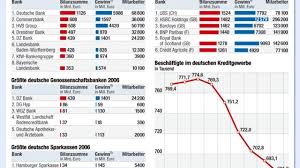 Kfw in frankfurt, germany 9: Branchen 112 Banken Im Strudel Unternehmen Faz