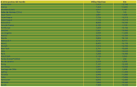 The latitude specifies a location's distance north or south of the equator. Geografia De Tierra Del Fuego Museo Maritimo De Ushuaia
