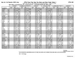 Fillable Online Nystax Form Ifta 105 3 16 Ifta Final Fuel