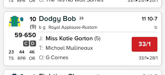 Congratulations to Katie Garton