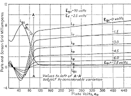 These glass tubes are cylindrical in shape. Tubes 201 How Vacuum Tubes Really Work