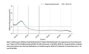 Der überblick über die neue verordnung, die ab dem 1. Zahl Der Neuerkrankungen Nimmt Ab Reproduktionszahl Liegt Bei 0 6 Im Landle Karlsruhe