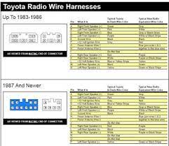 corolla diy toyota radio wire harnesses diagram toyota corolla electrical diagram