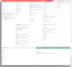 Buy groceries online, fruit, vegetables, meat and more. What Is Woolworths S Business Model Woolworths Business Model Canvas Explained Vizologi