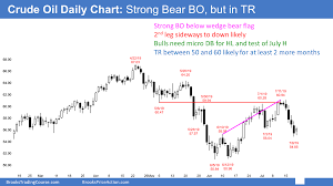 Emini Expanding Triangle Top And Weak Monthly Oo Buy Signal