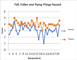 A Chart Increased Attitude Danger Of Fall Fallen And Flying