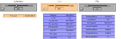 Memberikan garis sesuai bentuk asli pasa gambar itik 4. Gambar 2 Contoh Tampilan Interface Pada Program Stella Untuk Pertanian Download Scientific Diagram