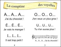 La Comptine Des Voyelles Comptines Comptine Maternelle Chansons Comptines