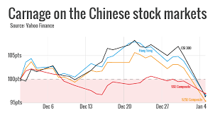 Csi300 Shenzhen Composite Index And Shanghai Composite